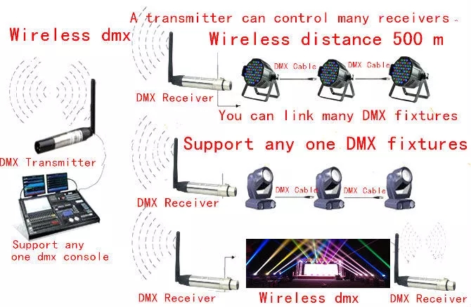 o remetente sem fio do sinal 2.4g dmx512 conduziu a recepção que clara o transmissor pôs o receptor para a venda